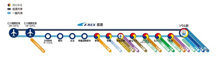 仁川国際空港からソウル市内へ 韓国観光公社公式サイト